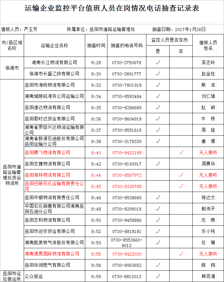 2017年1月26日岳阳市运输企业监控平台值班人员在岗电话抽查情况