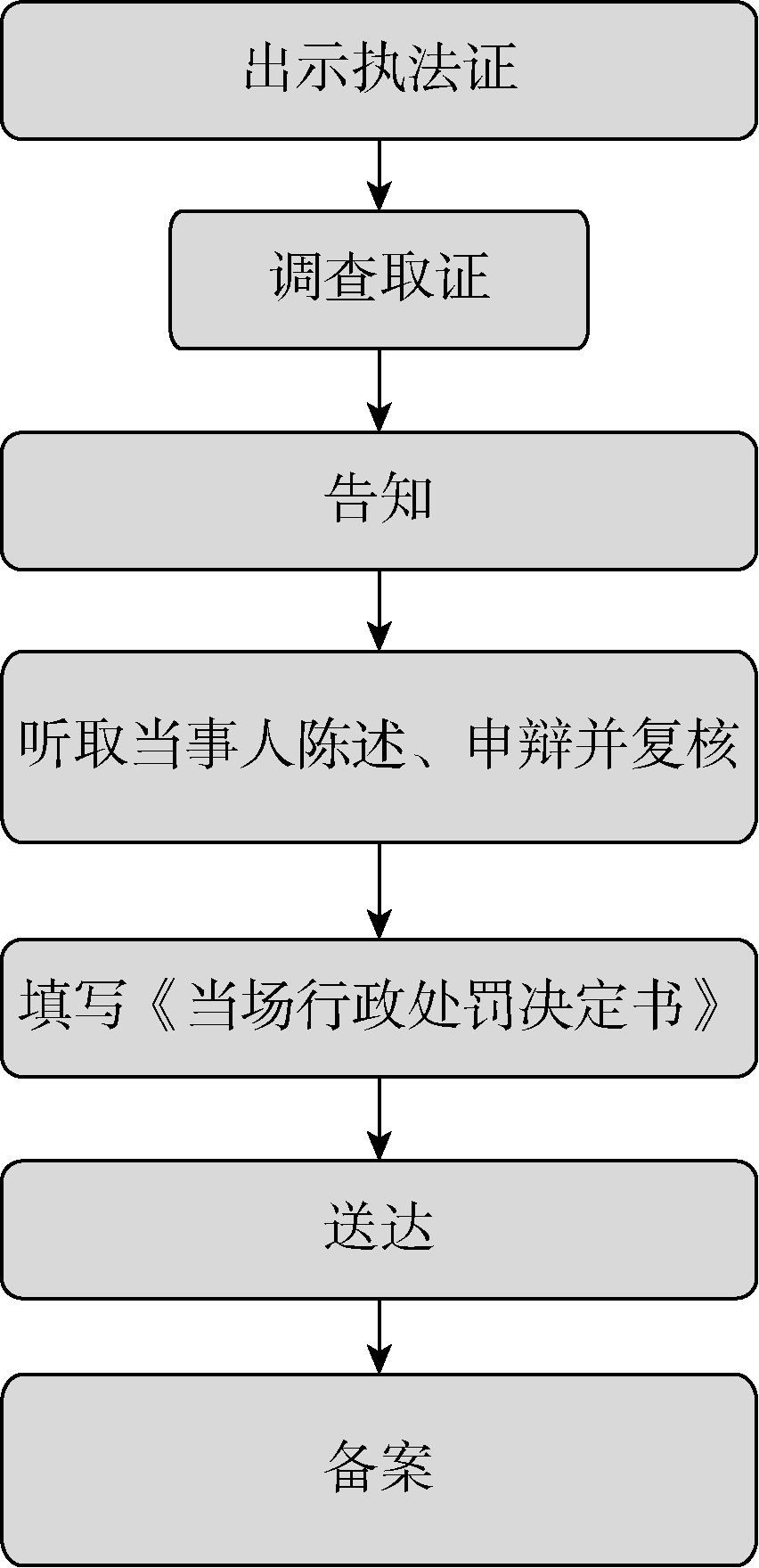 处罚决定书简易程序图片